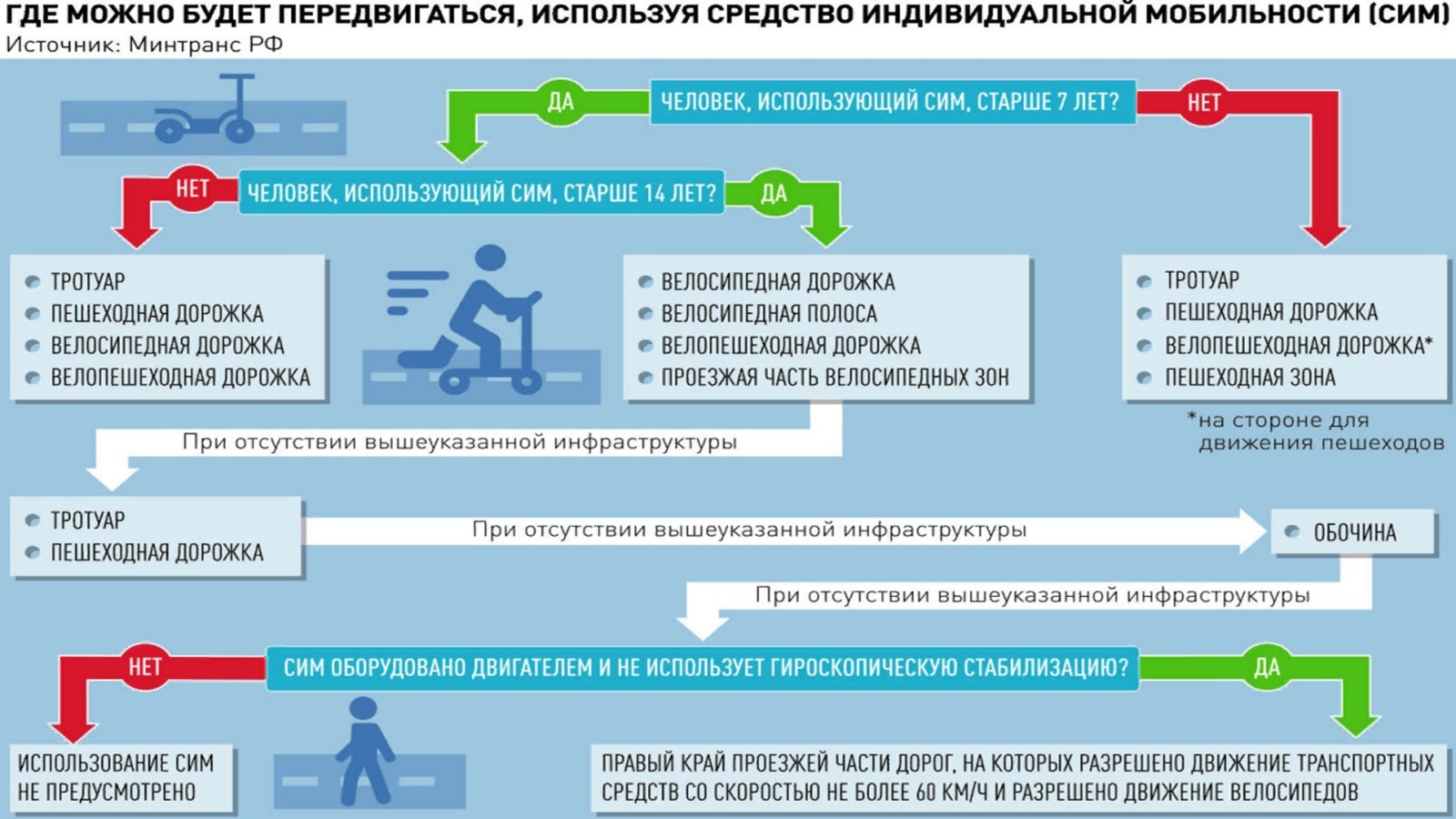 Безопасность на дороге несовершеннолетних водителей