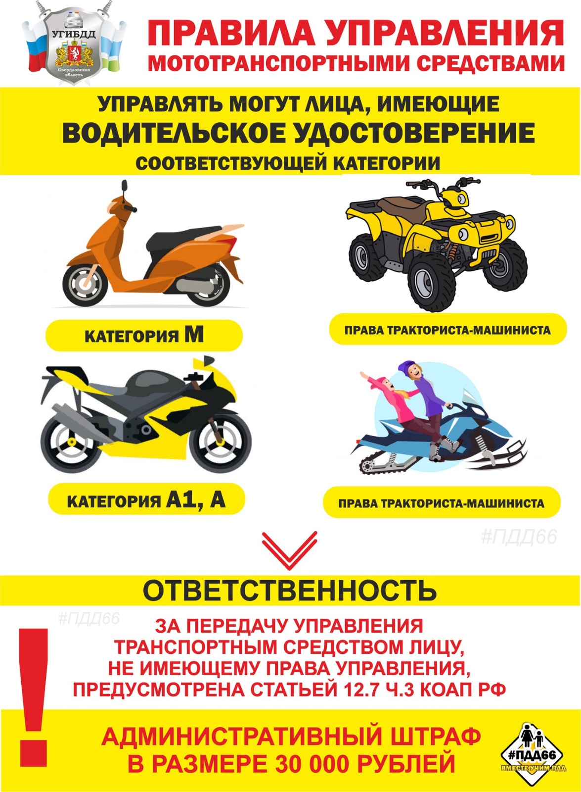 Безопасность на дороге несовершеннолетних водителей